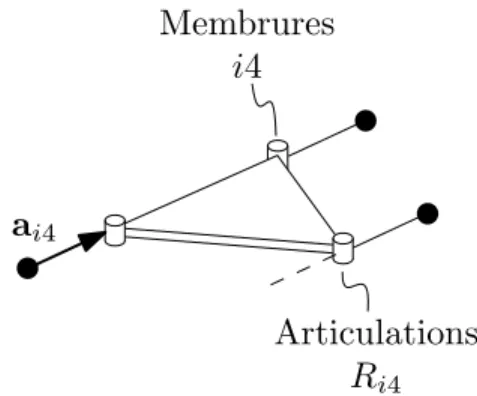 Figure 1.2  Exemple de conguration singulière de type II, lorsque les membrures i4 sont parallèles.