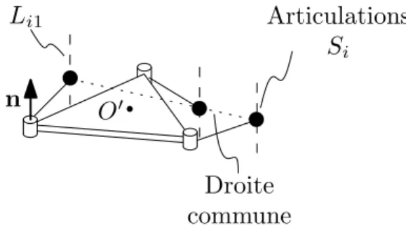 Figure 1.4  Exemple de conguration singulière de type II, lorsque les points S i forment une seule droite.