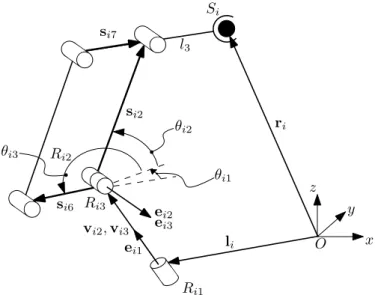 Figure 2.4  Représentation de l'architecture simplié d'une jambe, avec ses données géomé- géomé-triques et ses coordonnées articulaires.