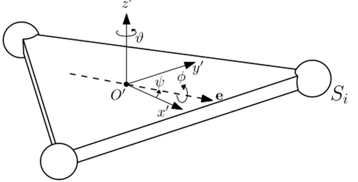 Figure 3.3  Plateforme avec le repère mobile et les angles de rotation.