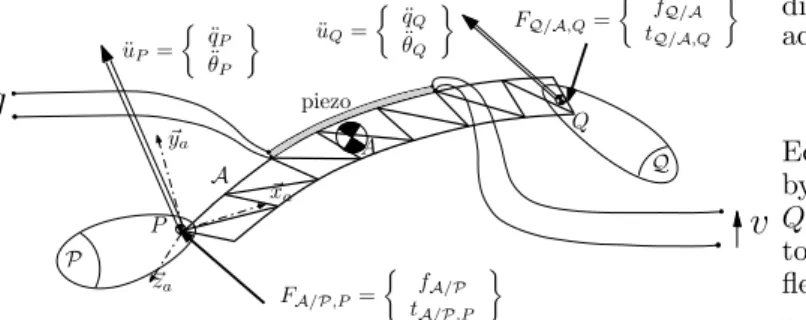 Figure 1. Illustration of a generic substructure with bonded piezoelectric material