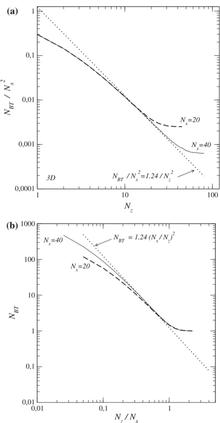 Fig. 2 a Probability that an outlet bond is a breakthrough point as a function of network thickness N z when all inlet bonds are active at the inlet (n i = 100 %)