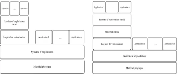 figure 1.7 – Exemples de bacs à sable