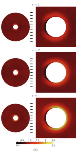 Fig. 8. Dissipation in the front and at the rear of the particle. Present simulations compared to Lucci et al