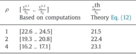 Fig. 9. Inter-collision time probability density function. Solid line corresponds to Eq