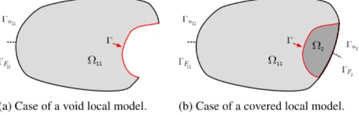 Fig. 4. Problems to be solved using the non-intrusive strategy.