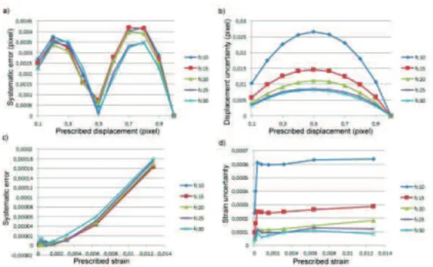 Fig. 7 Evolution of the normalized number of cycles to  crack initiation with respect to the triaxial stress ratio