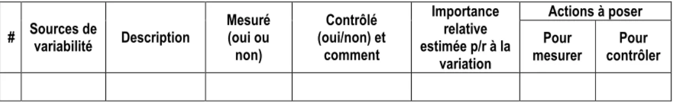Tableau 3: Exemple d'un tableau pouvant servir à classer les différentes sources de variabilité 