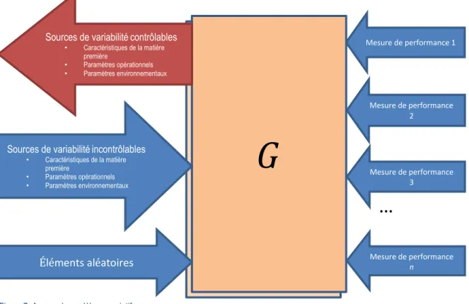 Figure 7: Aperçu du modèle prescriptif