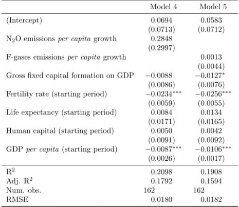 Table 5.2: Logarithmic regressions (with instrumental variables) of economic growth on several GHG emissions growth (2/2)