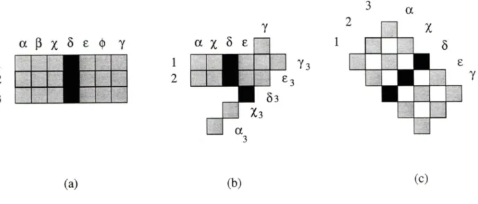 Figure 2.6 -  Les opérateurs de routes utilisés dans (Wang, D. et ai, 1996)