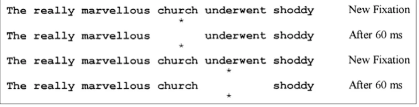 Figure 3. Extract from Rayner et al. (2003). Example of a disappearing text.* indicates the fixation location