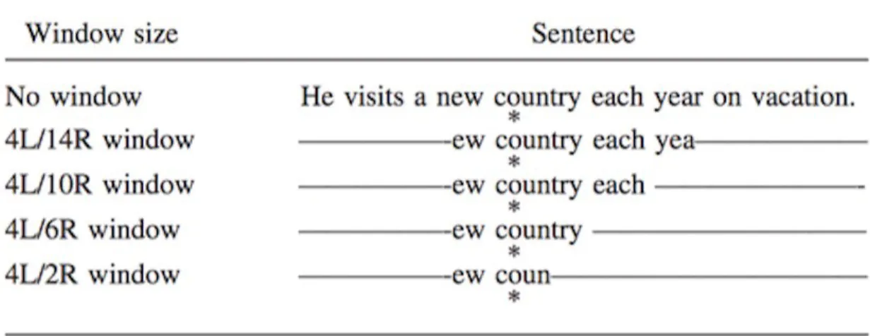 Figure 4. Extract from Whitford, O’Driscoll, Pack, Joober, Malla, &amp;Titone (2013).Example of a gaze-contingent moving window paradigm