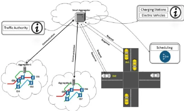 Fig 3.2 explains the sequence of exchanges between EVs, SA and Ags. 