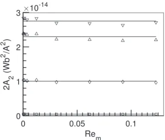 FIG. 12. 2A 2 ðWb 1 A 2 Þ ¼ hw a jw a i vs U for a ¼ 0.3% ( ⵧ), 2.0% (䉫), 4.5% ( 䉮), 6.9% (䉭), and x ¼ 6280 rad s 1 .