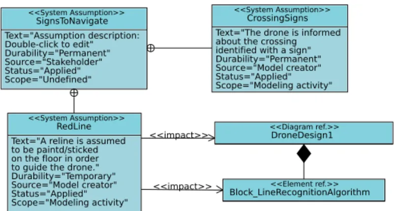 Fig. 1. Modeling Assumption Diagram - version 1