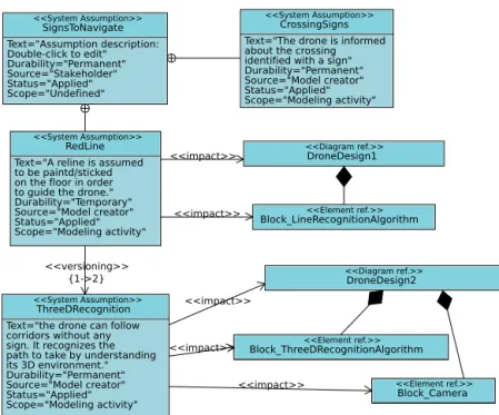 Fig. 3. Modeling Assumption Diagram - version 2