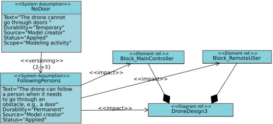 Fig. 4. Modeling Assumption Diagram - version 3