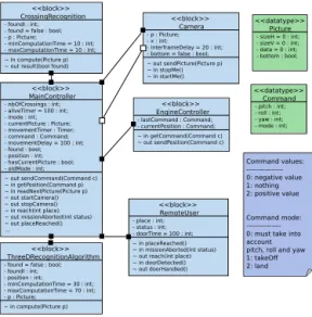 Fig. 5. Avatar block instance diagram - version 3