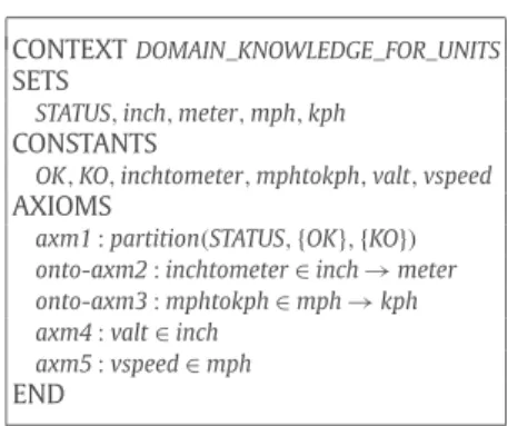 Fig. 4. The ontological context for units.