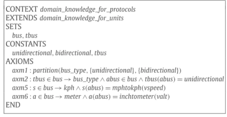 Fig. 5. The ontological context for bus protocols.