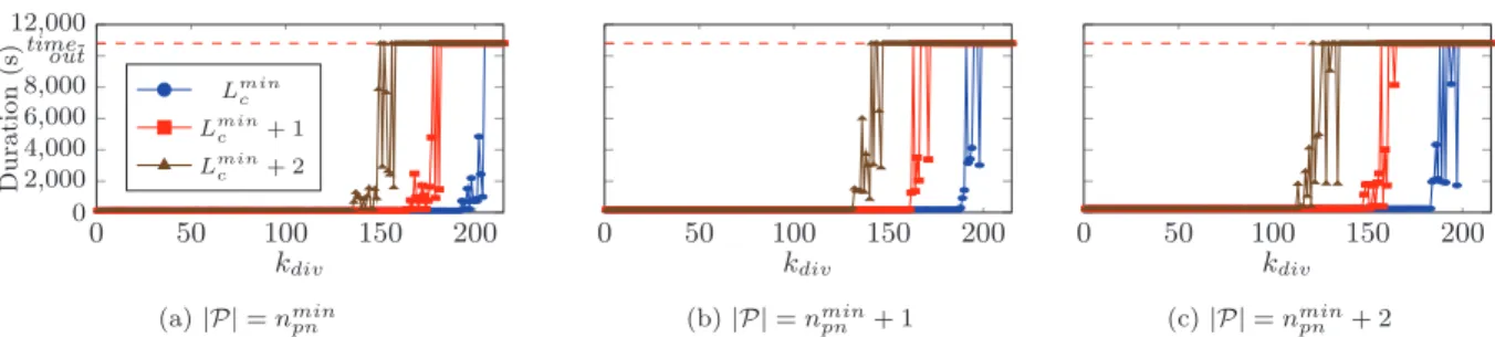 Figure 6: Example of PC utilization under maximum processing load no other approaches enabling the execution of multiple 