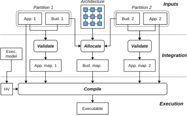 Figure 1: Workflow