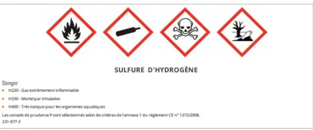 Figure 3.2 Fiche toxicologique du sulfure d’hydrogène ou hydrogène sulfuré H 2 S (tiré de :  INRS, 2014)