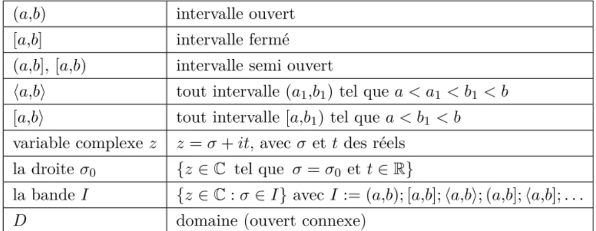 Table de Notation