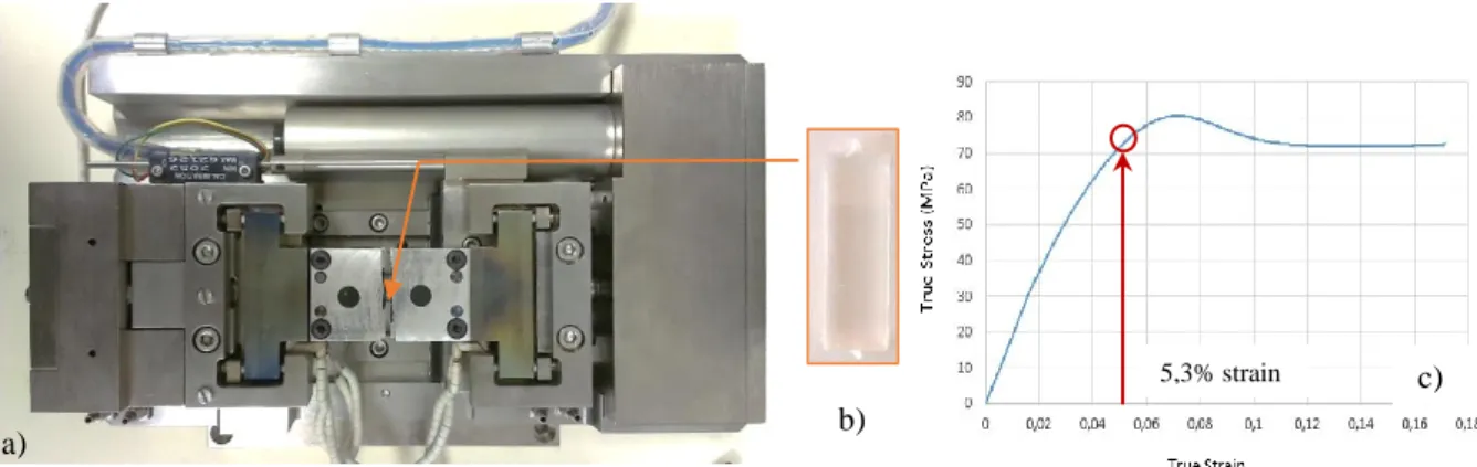 Figure 2 : Experimental set-up of compression test a) Compression stage b) Compression sample c) compression curve5,3% strain 