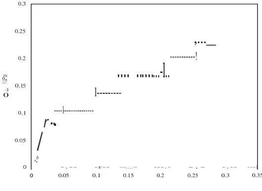 Figure 6.  O&#34;Jim  versus  Eimp  curve (&#34;zero strain-rate&#34; curve) 