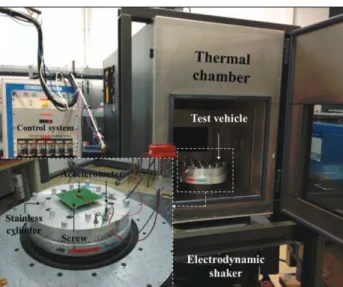 Figure 1 Experimental setup for isothermal vibration tests  The temperature range is selected according to typical  temperatures  observed  in  aerospace  and  military  environments