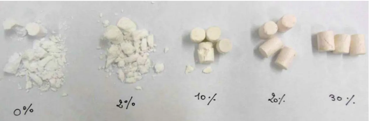 Fig. 5 Photographs of the wet composite cement blocks, including various amounts of CMC, after the compressive test