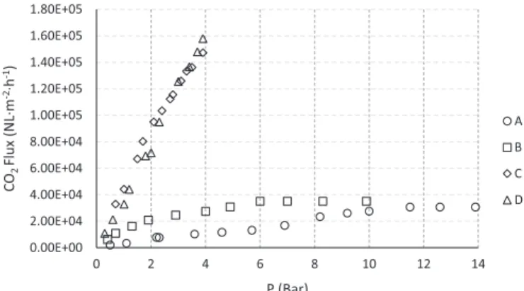 Table 3 shows the results of the mechanical properties of the ﬁbers with and without ionic liquids