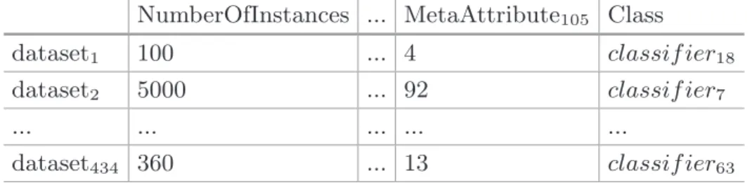 Table 2. Characterization of the datasets