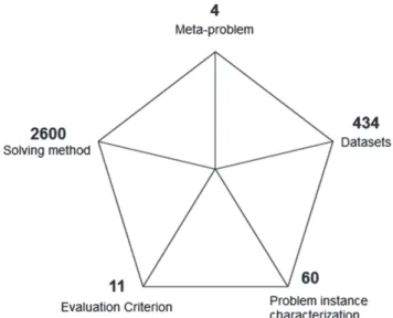 Fig. 4. Rough size of the dimensions