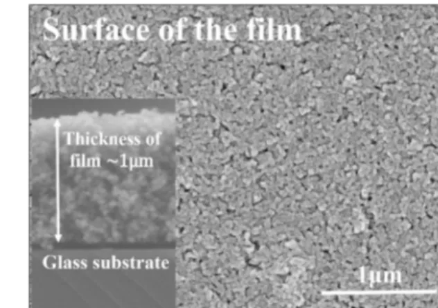 Fig. 4. Spectral variations of the transmittance, reﬂectance and deduced absorbance for NCM, ZCM and CCM15 thin ﬁlms.