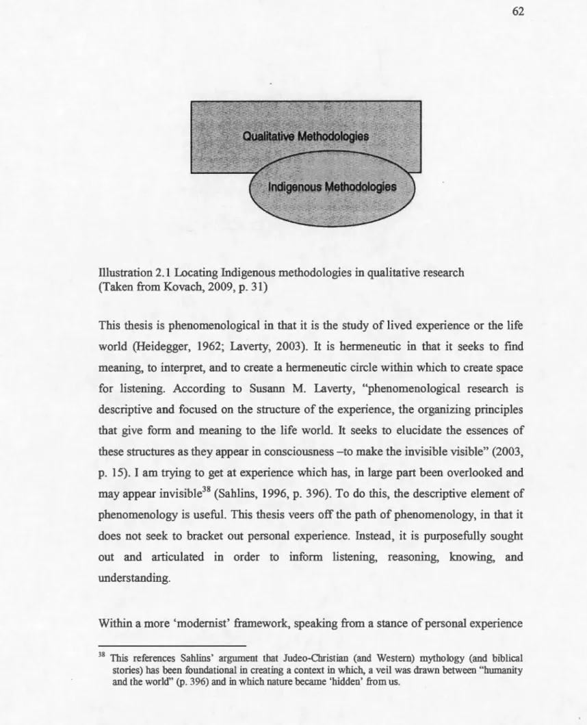 Illustration 2.1  Locating Indigenous methodologies in qualitative research  (Taken from Kovach, 2009, p