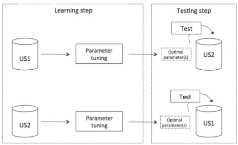 Fig.  6. Parameter tuning methodology. 