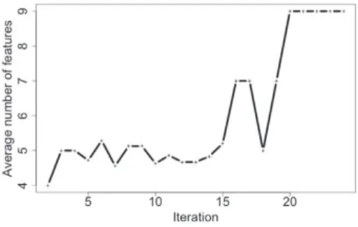 Fig.  9. Analysis of collaborators’ latent role evolution throughout the whole search sessions