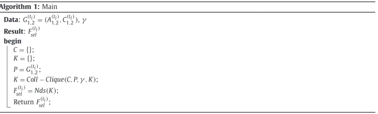 Table  2  Notations.