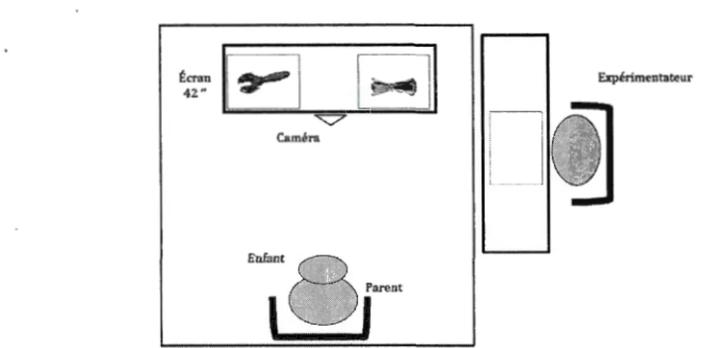 Figure 3.3.  Schéma de la salle de test pour les études de  1 à  10 