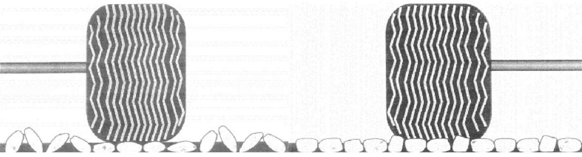Figure 18: Comparaison de l’action du trafic par rapport à la forme des granulats (30) 