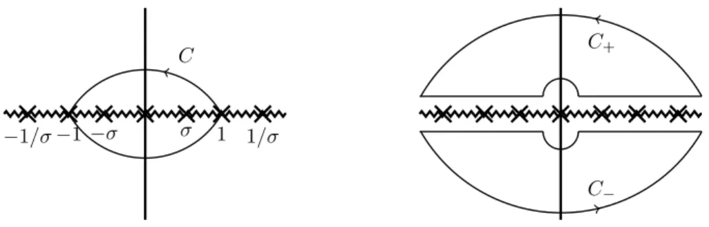 Figure 4.1  Contour C et C ± dans le plan ω. Les diérents points de branchement sont marqués par une croix