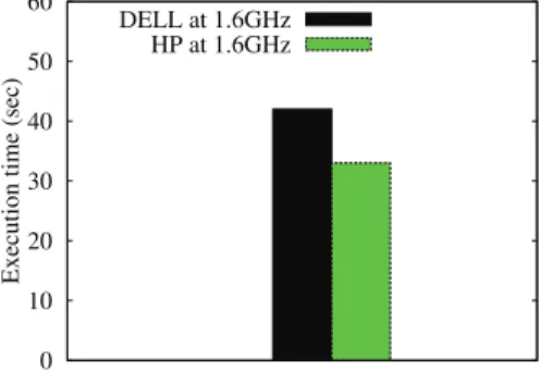 Fig. 1: The GHz is a relative metric.