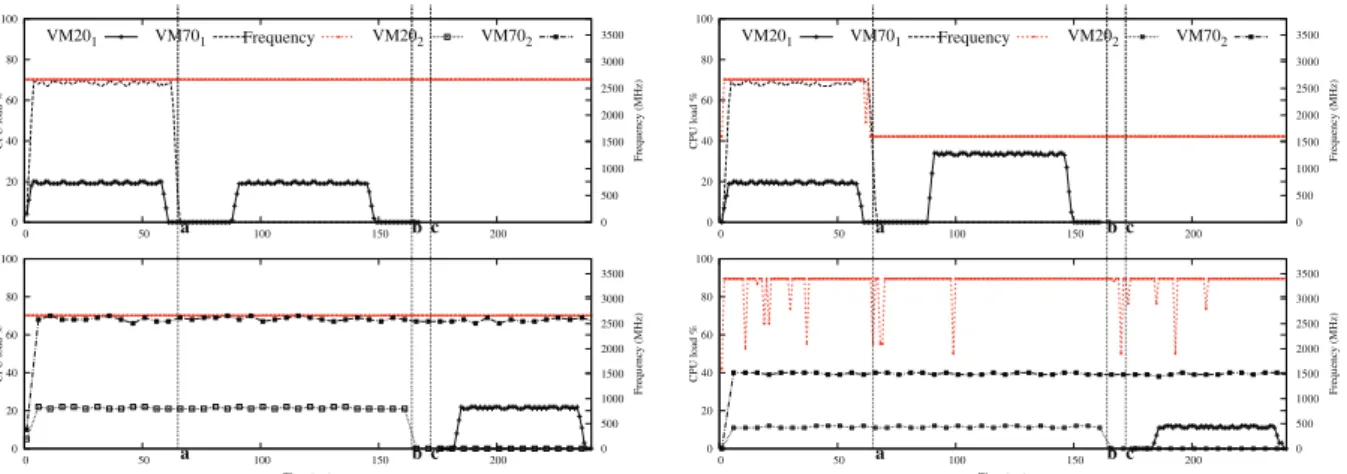 Fig. 5: Our solution (the two rightmost curves) provides the expected results (the two leftmost curves).