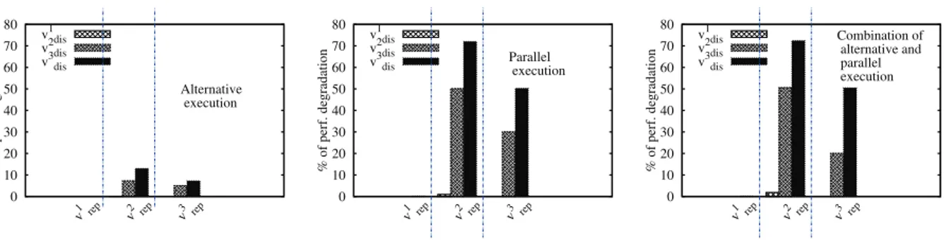 Figure 1: LLC contention could impact some applications.