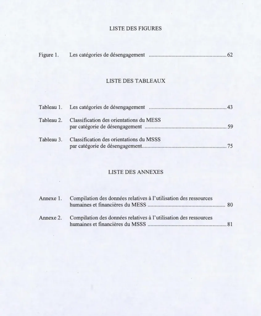 Figure  1.  Les catégori es de  désengagement  ..... ........ .. .... .. ......... .........