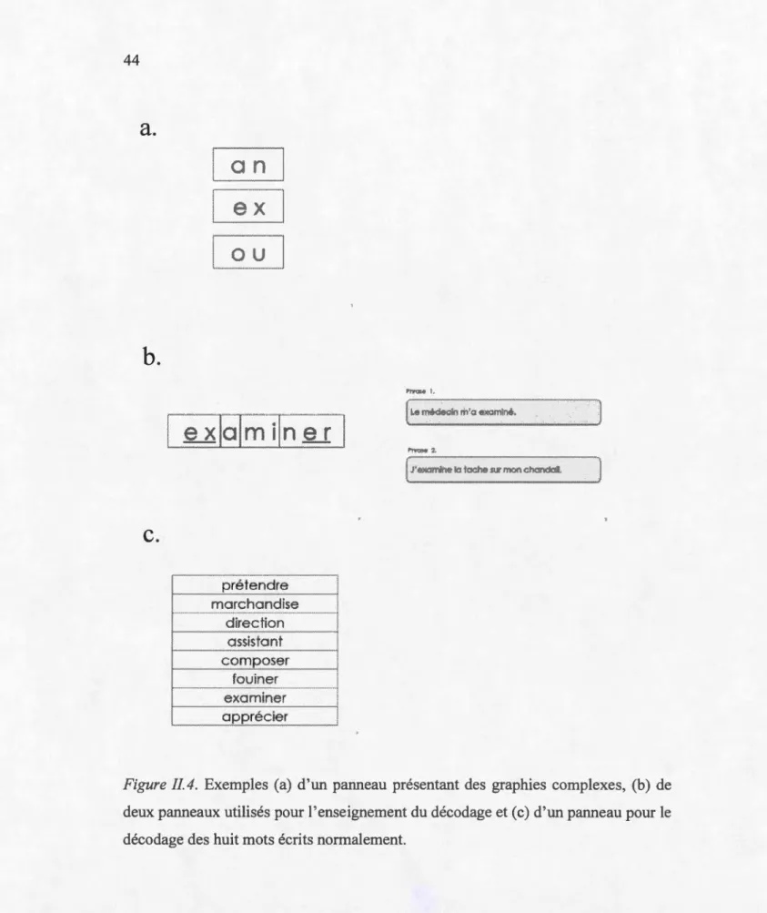 Figure  11.4.  Exemples  (a)  d ' un  panneau  présentant  des  graphies  complexes,  (b)  de  deux panneaux utilisés pour l'enseignement du décodage et (c)  d' un  panneau pour le  décodage des huit mots écrits  normalement
