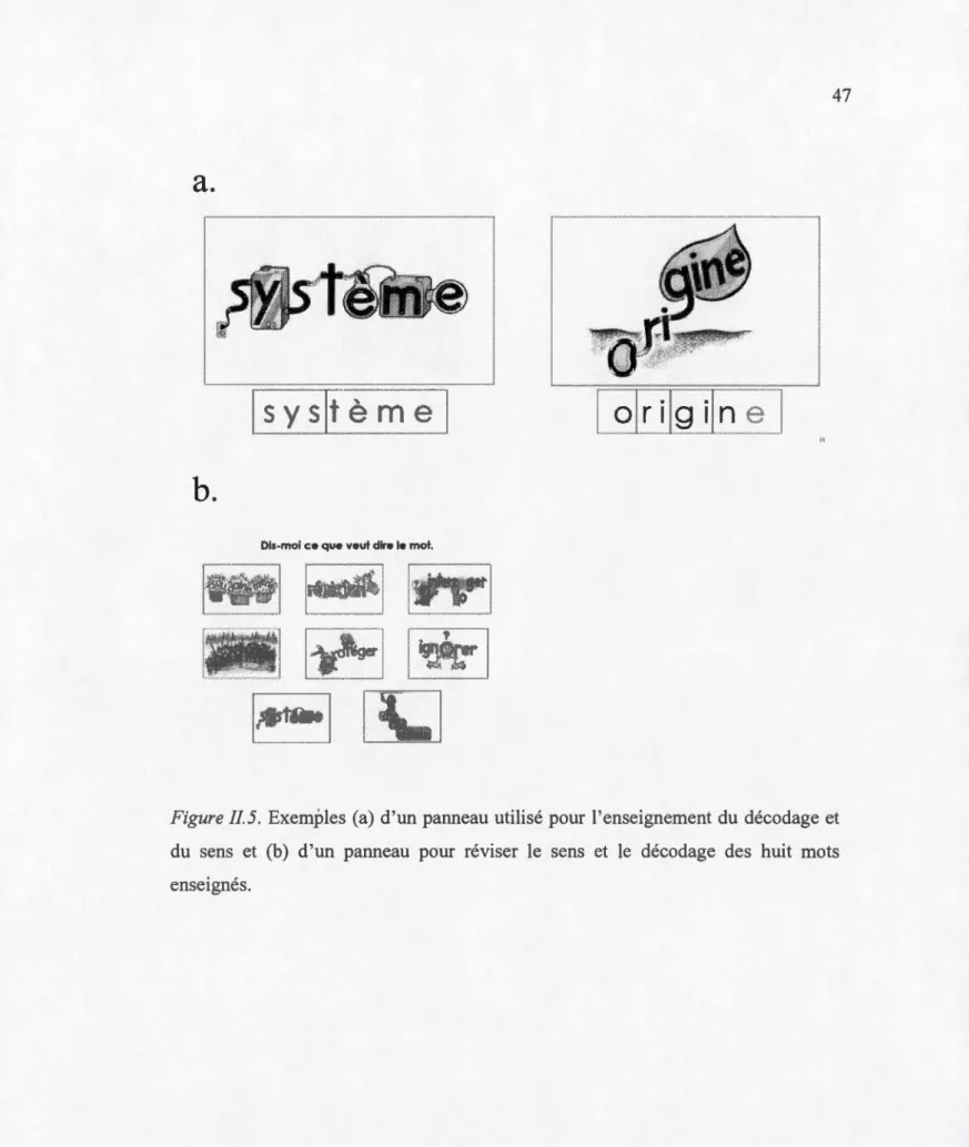 Figure 11.5.  Exemples  (a)  d'un panneau  utilisé  pour l 'enseignement  du  décodage  et  du  sens  et  (b)  d ' un  panneau  pour  réviser  le  sens  et  le  décodage  des  huit  mots  enseignés